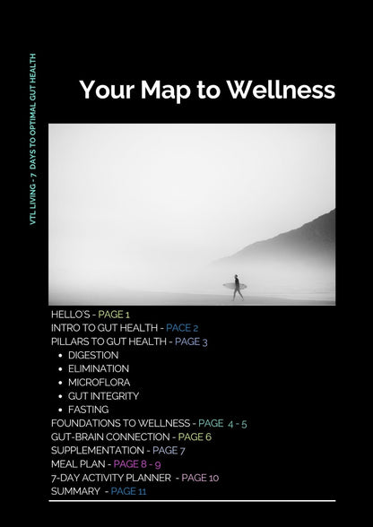 Your map to wellness. 7 Days to Optimla gut health table of contents. 